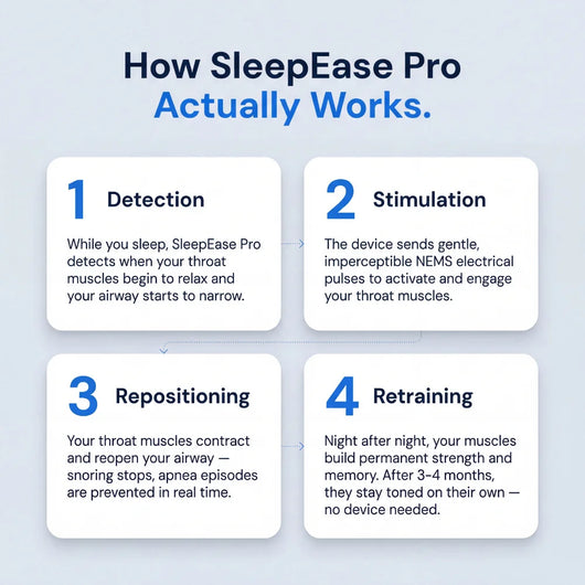 SleepEase Pro product view 3